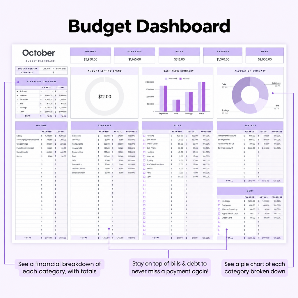 Budget Template | Google Sheets – Budget With Scarlett